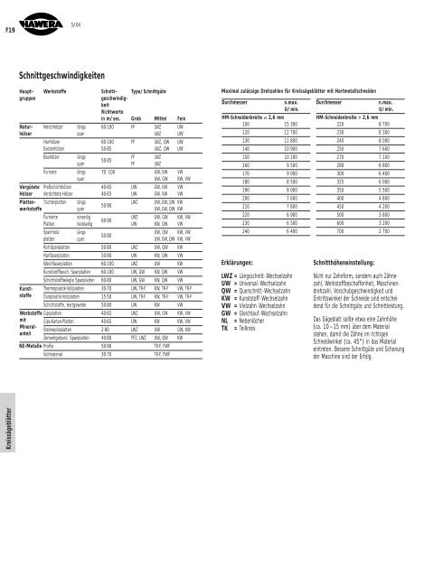 Gesamtprogramm HAWERA-Kreissägeblätter - weldexpert.sk