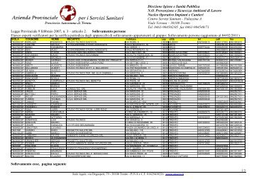 elenco esperti verificatori 110204 - Azienda Provinciale per i Servizi ...