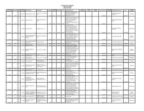 listado de sociedades constituciones abril de 2006 - CÃ¡mara de ...