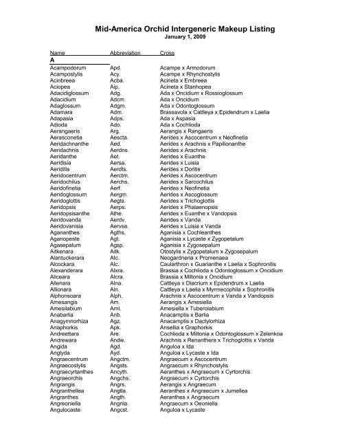 INTERGENERIC MAKEUP LISTING