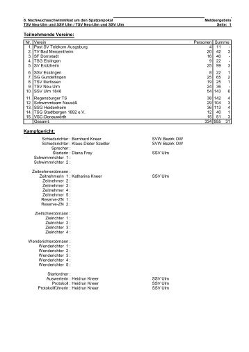 Meldeergebnis PDF - wellen.org