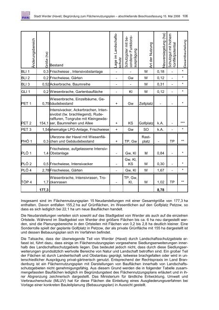 Begründung Flächennutzungplan 2020 - Werder (Havel)