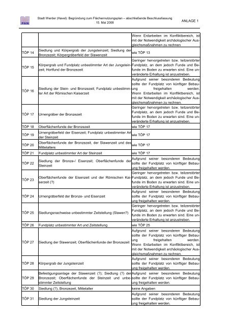 Begründung Flächennutzungplan 2020 - Werder (Havel)