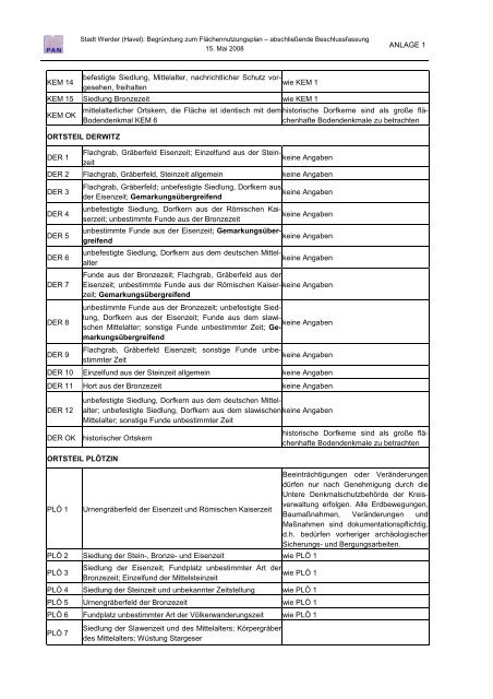 Begründung Flächennutzungplan 2020 - Werder (Havel)