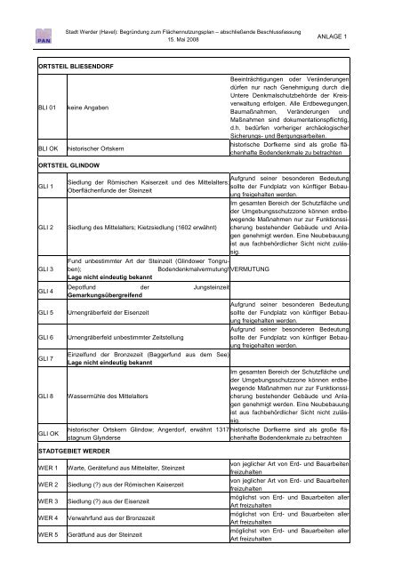 Begründung Flächennutzungplan 2020 - Werder (Havel)