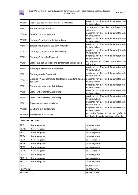 Begründung Flächennutzungplan 2020 - Werder (Havel)