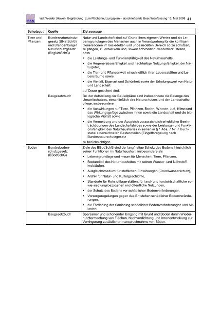 Begründung Flächennutzungplan 2020 - Werder (Havel)