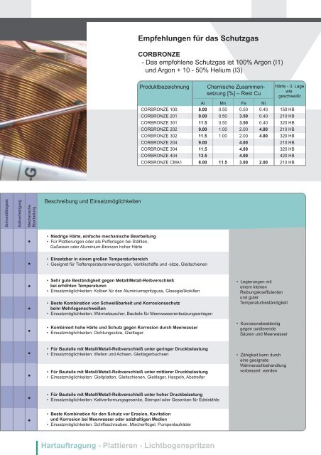 Fülldrahtelektroden Hartauftragung - Welding Alloys