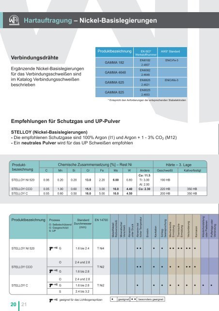 Fülldrahtelektroden Hartauftragung - Welding Alloys