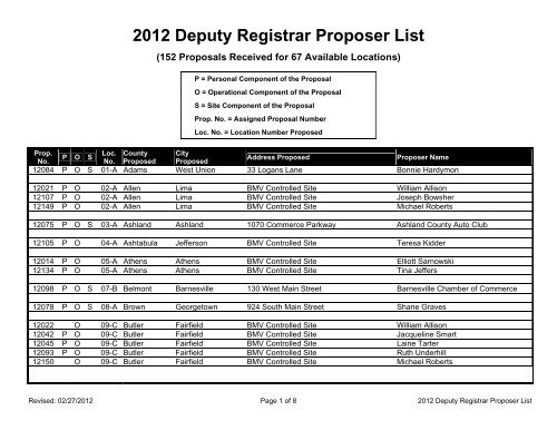 2012 Deputy Registrar Proposer List
