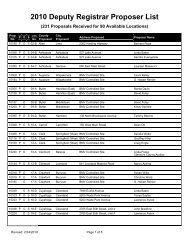 2010 Deputy Registrar Proposer List