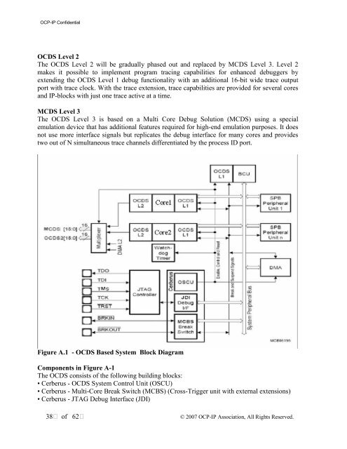 Open Core Protocol Debug Interface Specification rev 1.0 - OCP-IP