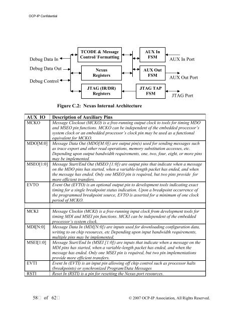 Open Core Protocol Debug Interface Specification rev 1.0 - OCP-IP