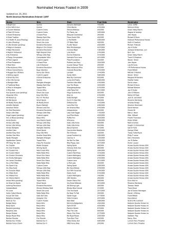 Nominated Horses Foaled in 2009 - NRHA