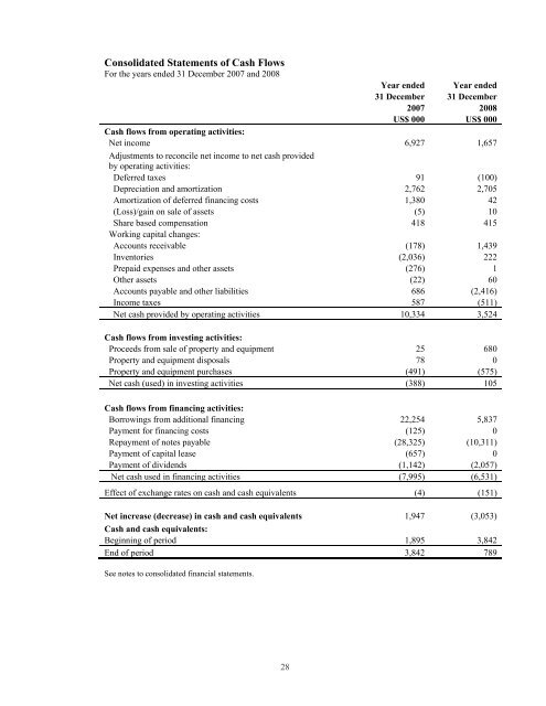 ANNUAL REPORT & ACCOUNTS - Somero Enterprises