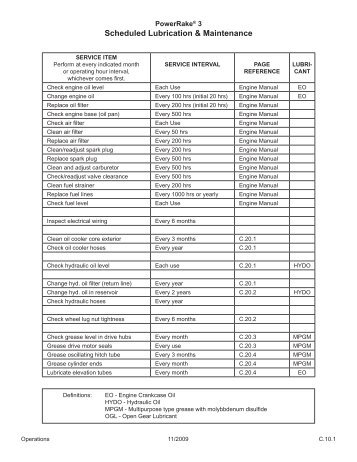 PowerRakeÂ® 3.0 Maintenance Schedule