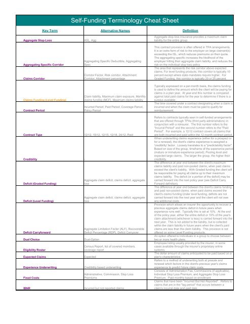 Self-Funding Terminology Cheat Sheet