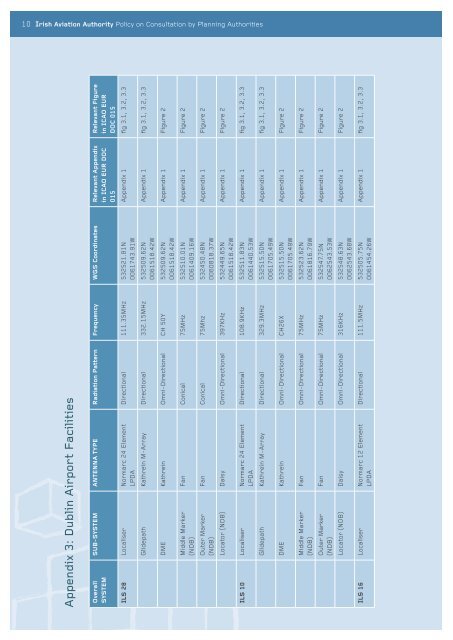 IrIsh AvIAtIon AuthorIty AIr nAvIgAtIon servIces Policy on ...