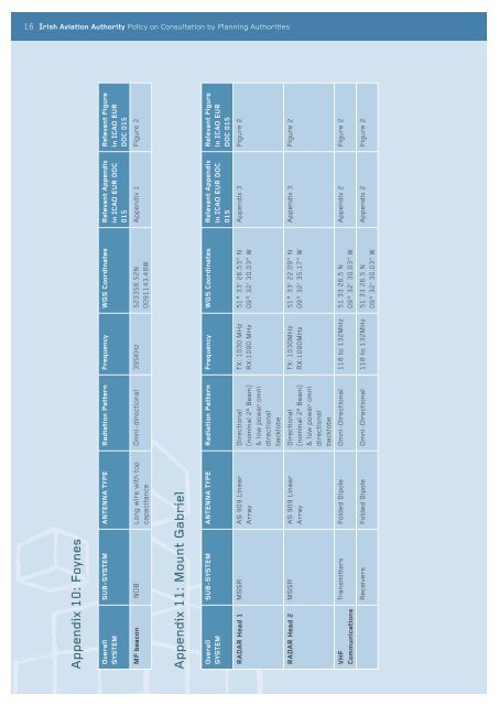 IrIsh AvIAtIon AuthorIty AIr nAvIgAtIon servIces Policy on ...