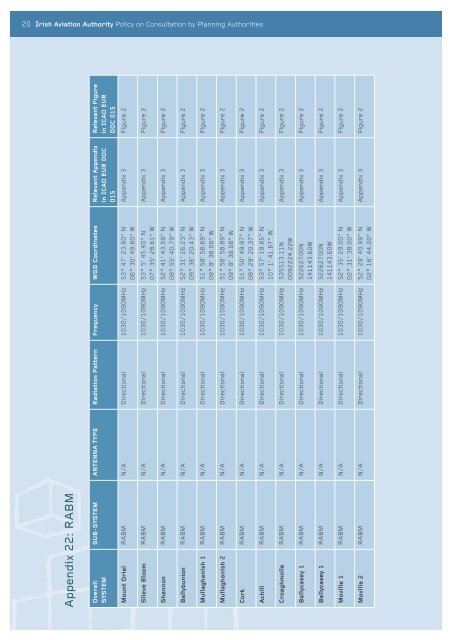 IrIsh AvIAtIon AuthorIty AIr nAvIgAtIon servIces Policy on ...