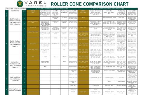 Iadc Drill Bit Comparison Chart