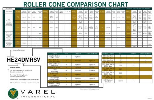 Drill Comparison Chart