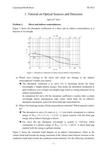 Solution 01 - IPQ - KIT