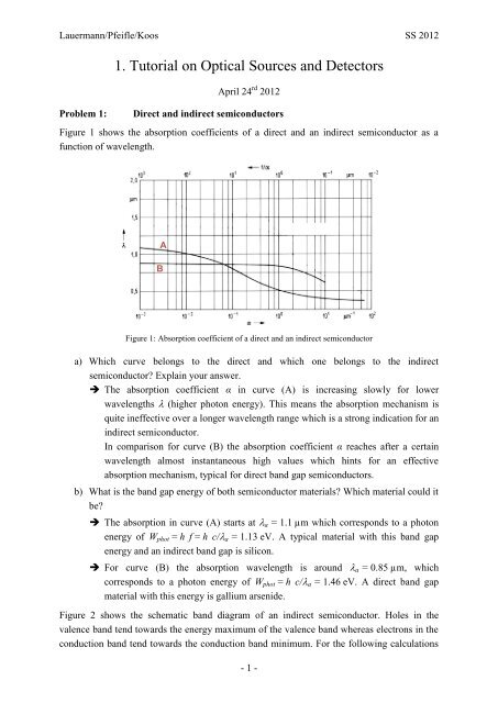 Solution 01 - IPQ - KIT