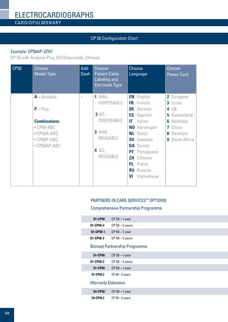 Master Product Catalogue - Welch Allyn