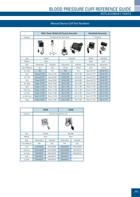 Master Product Catalogue - Welch Allyn