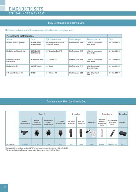 Master Product Catalogue - Welch Allyn