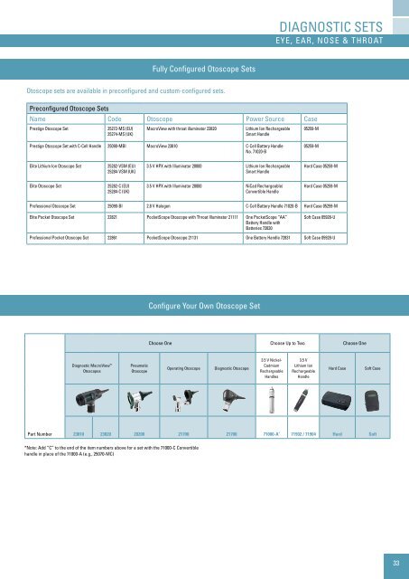 Master Product Catalogue - Welch Allyn