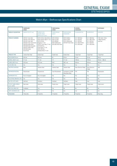 Master Product Catalogue - Welch Allyn