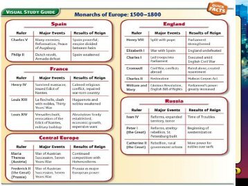 Section 1 Enlightenment and Revolution