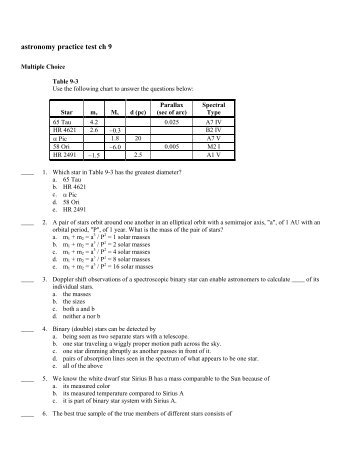 astronomy practice test ch 9 - Geneva Area City Schools