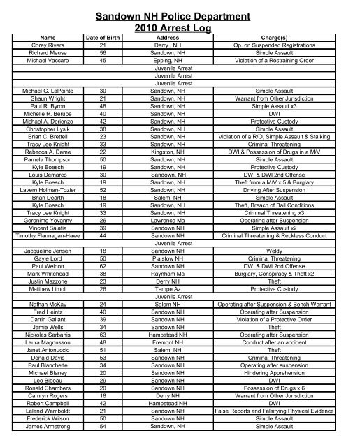 Sandown NH Police Department 2010 Arrest Log