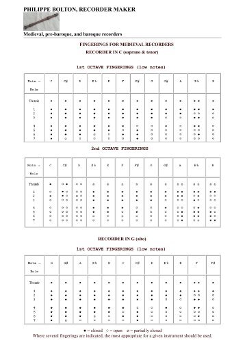 fingering chart - Philippe Bolton, Facteur de flute a bec