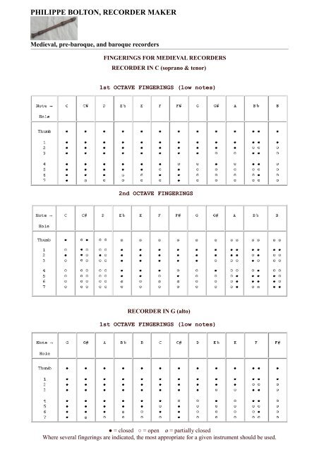 Baroque Flute Finger Chart