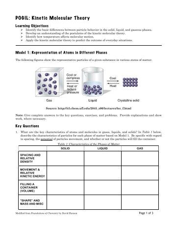 Worksheets Kinetic Molecular Theory Worksheet kinetic molecular theory gas laws oakland schools 5 pogil honors chemistry coursework