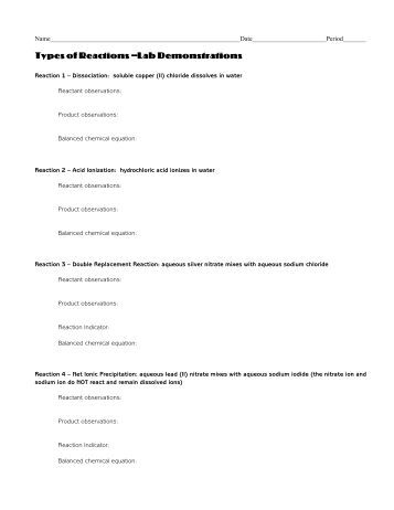 Chemistry coursework
