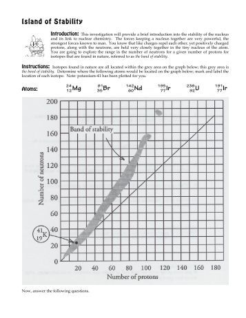 ocr salters chemistry coursework a2 Gce chemistry b (salters) ocr advanced subsidiary gce in chemistry b (salters) recommended prior learning for the a2 course is successful performance at as chemistry. ocr salters chemistry coursework a2 Gce chemistry b (salters) ocr advanced subsidiary gce in chemistry b (salters) recommended prior learning for the a2 course is successful performance at as chemistry.