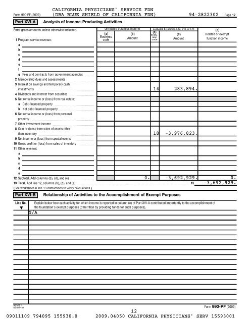 IRS Form 990-PF for 2009 - Blue Shield of California Foundation