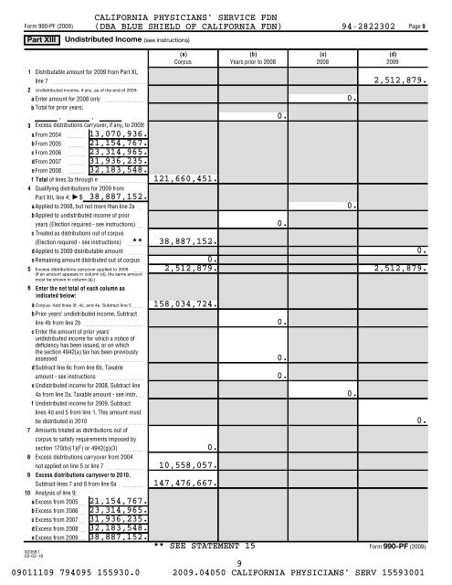 IRS Form 990-PF for 2009 - Blue Shield of California Foundation