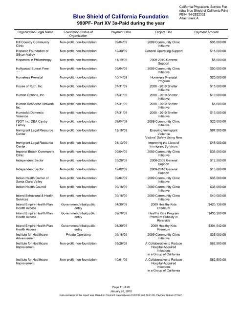 IRS Form 990-PF for 2009 - Blue Shield of California Foundation