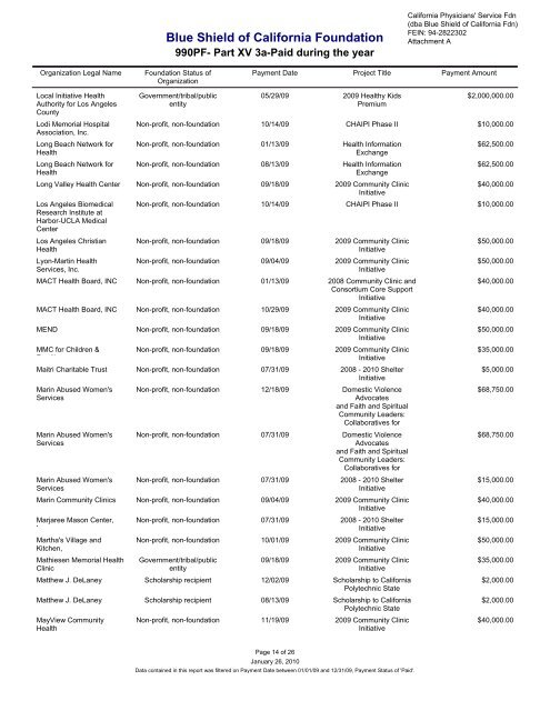 IRS Form 990-PF for 2009 - Blue Shield of California Foundation