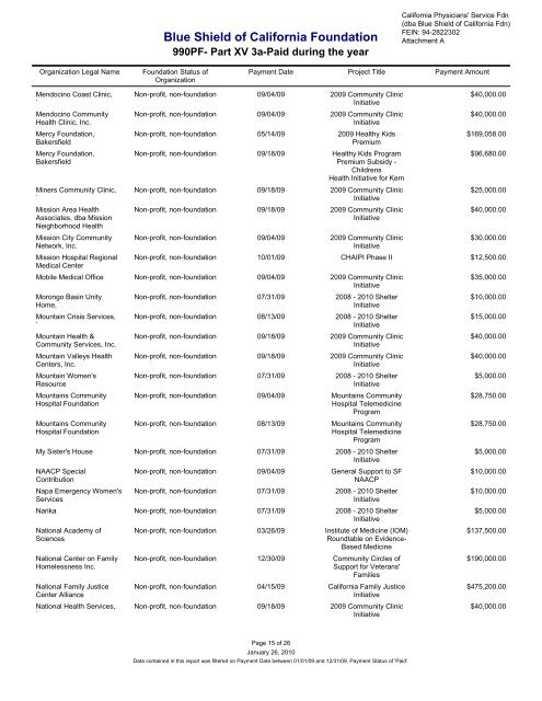 IRS Form 990-PF for 2009 - Blue Shield of California Foundation