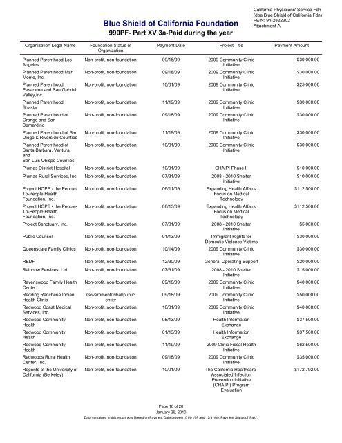 IRS Form 990-PF for 2009 - Blue Shield of California Foundation