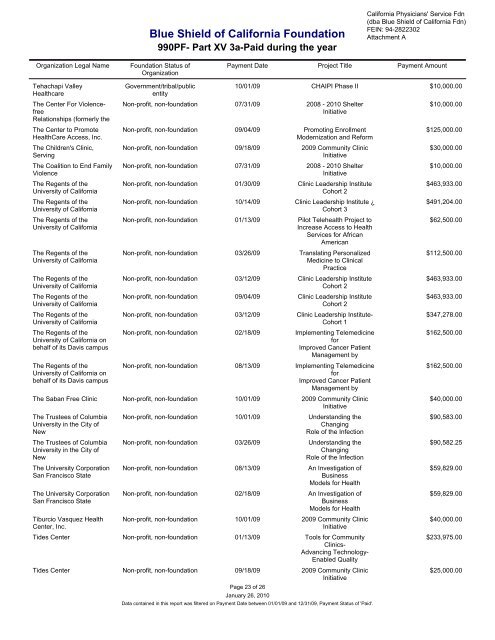 IRS Form 990-PF for 2009 - Blue Shield of California Foundation