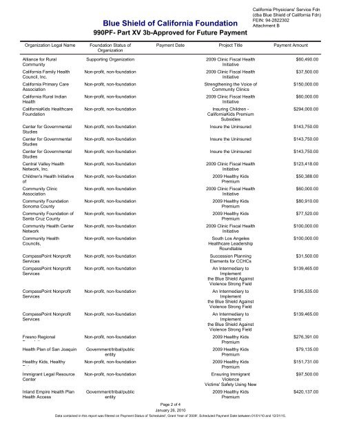 IRS Form 990-PF for 2009 - Blue Shield of California Foundation