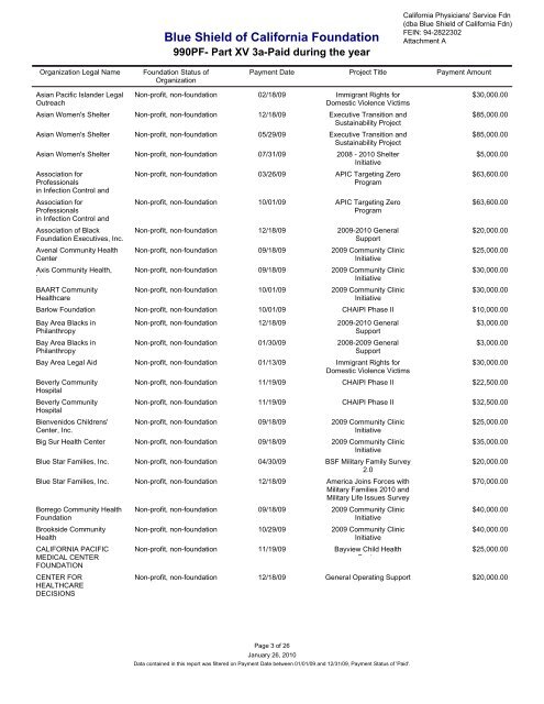 IRS Form 990-PF for 2009 - Blue Shield of California Foundation